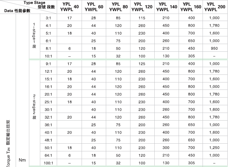 YWPL內(nèi)法蘭行星減速機(jī)